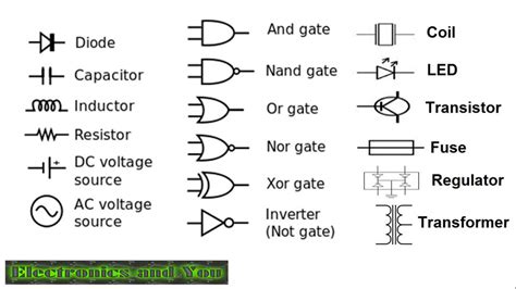 electronics abbreviations